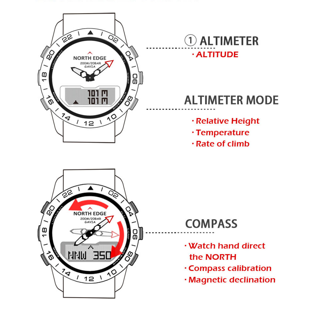 Áo Lặn Thể Thao Kỹ Thuật Số Đồ - đánh giá và giá Compass Watch Luxury